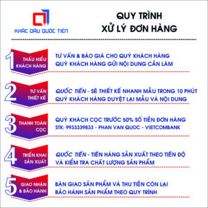 quy trinh xu ly don hang