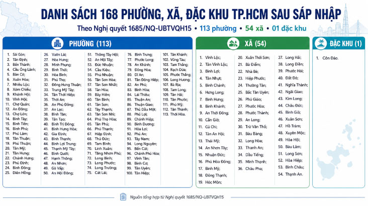 Danh sách 168 phường xã tphcm sau sát nhập | Khắc Dấu Quốc Tiến